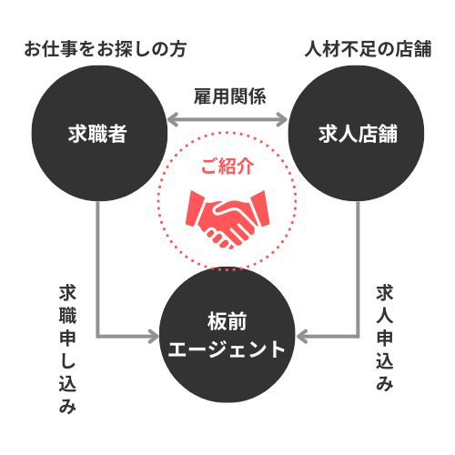 サービスイメージ画像